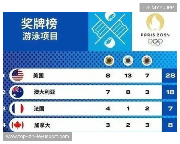 世界游泳公开赛制定更完善的反兴奋剂流程，游泳运动员兴奋剂名单